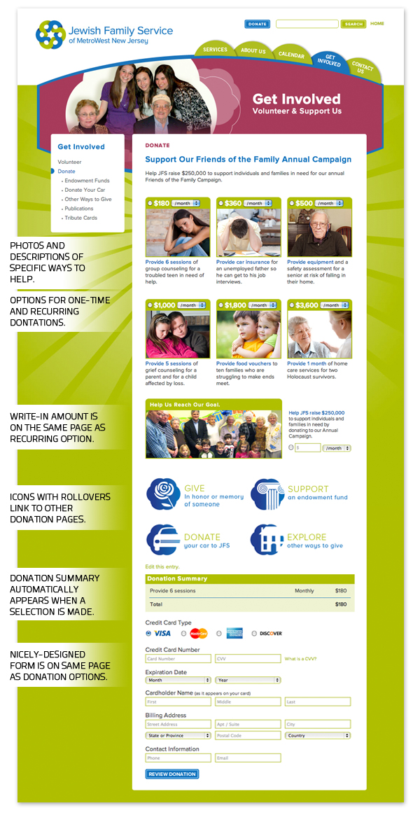 Jewish Family Service Donation Page